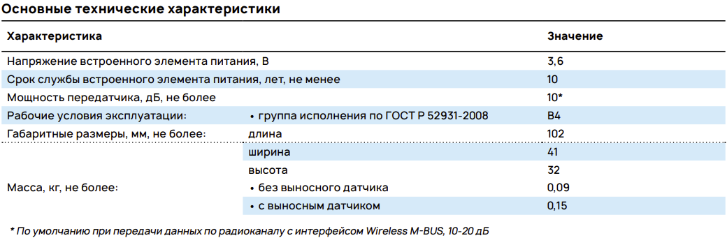 Основные технические характеристики
